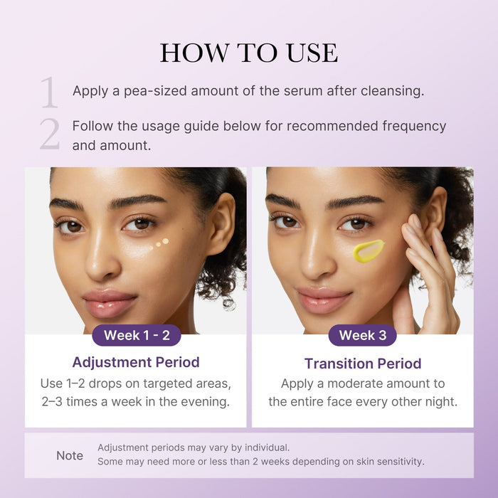 Retinol – 1,9 % (99,8 % Reinheit)